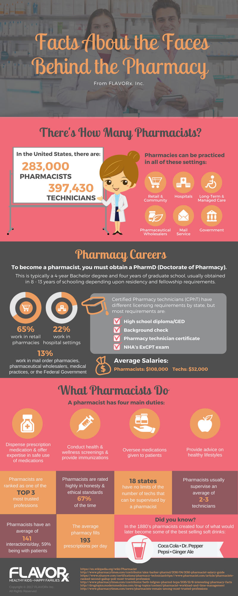 [INFOGRAPHIC] Fun Facts About Your Pharmacy Team